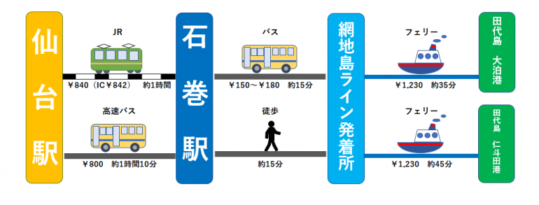 アクセス図