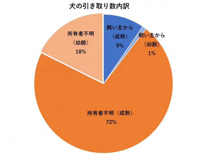 円グラフ